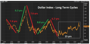 Is the World Ditching the U.S. Dollar?